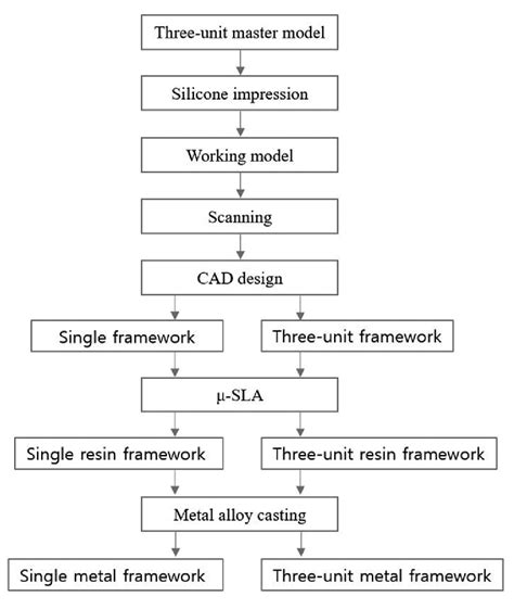 general metal fabrication|metal fabrication process flow chart.